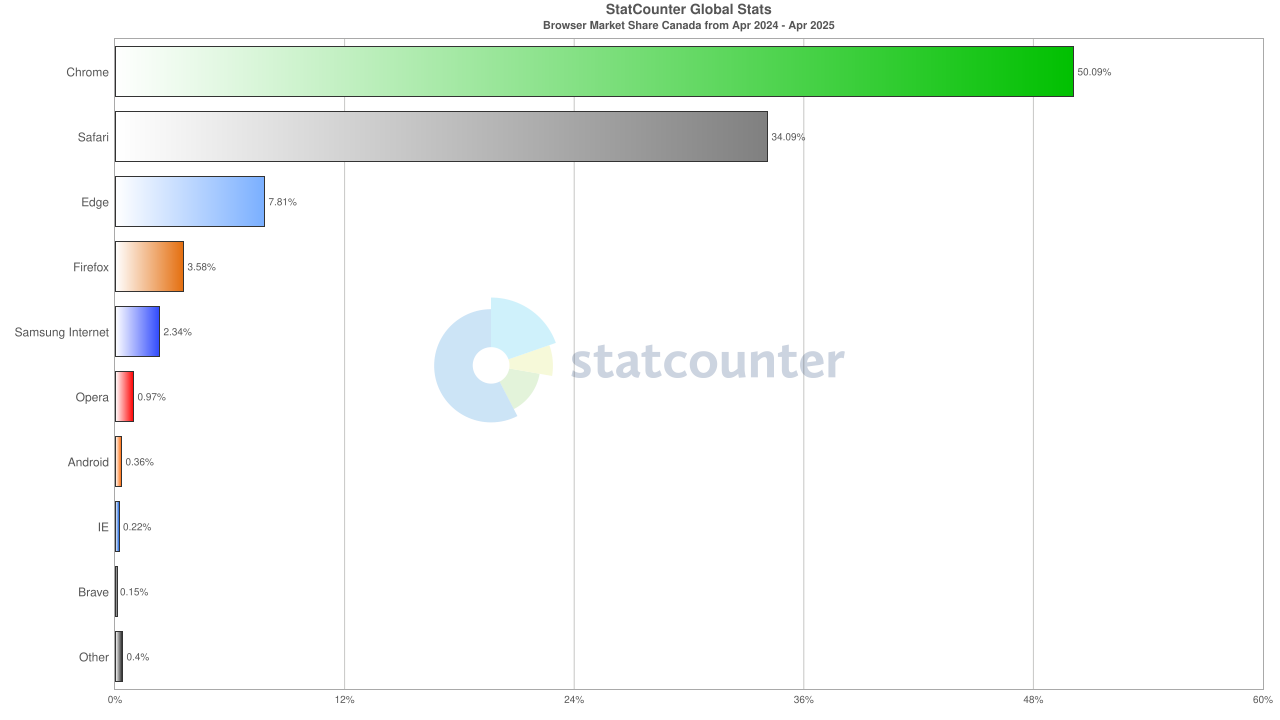 browser-share